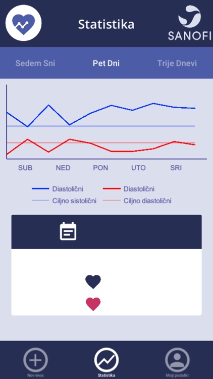 Blood pressure diary