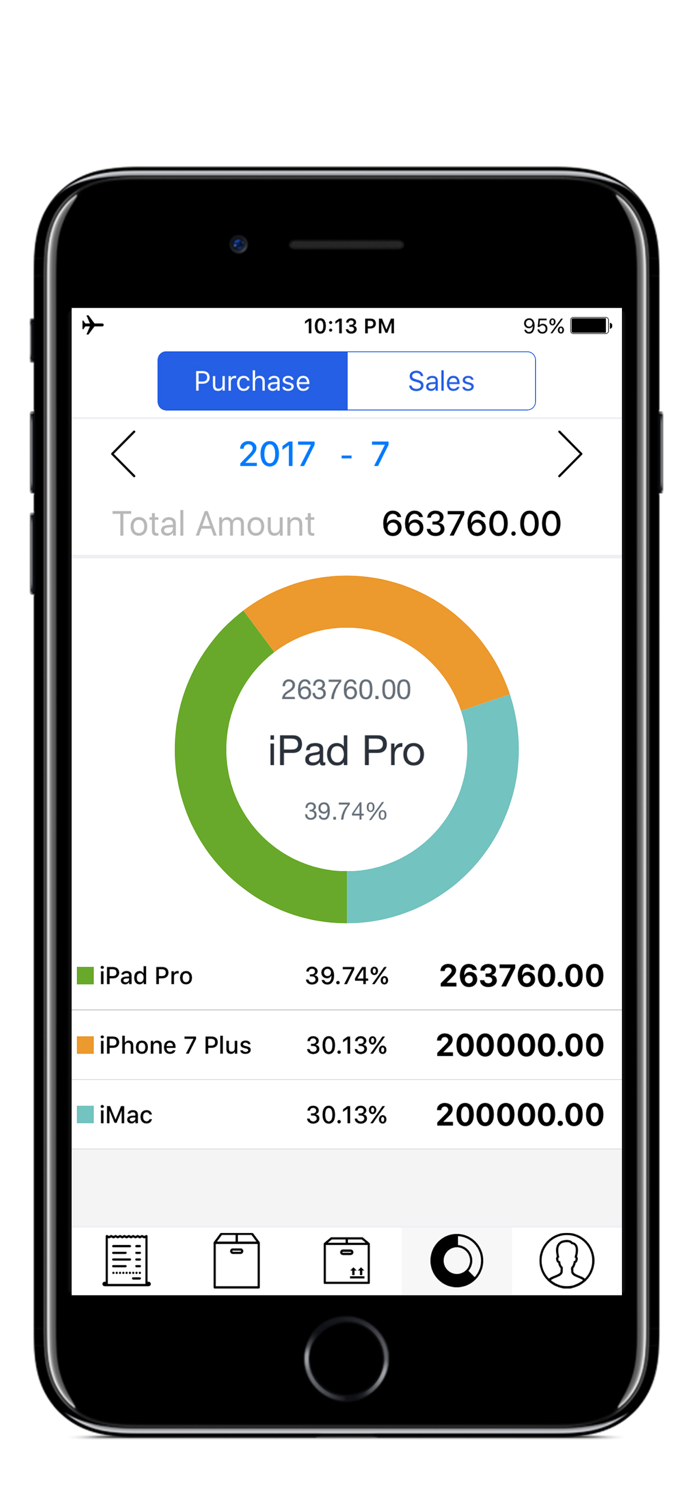 Order Inventory For Retailer