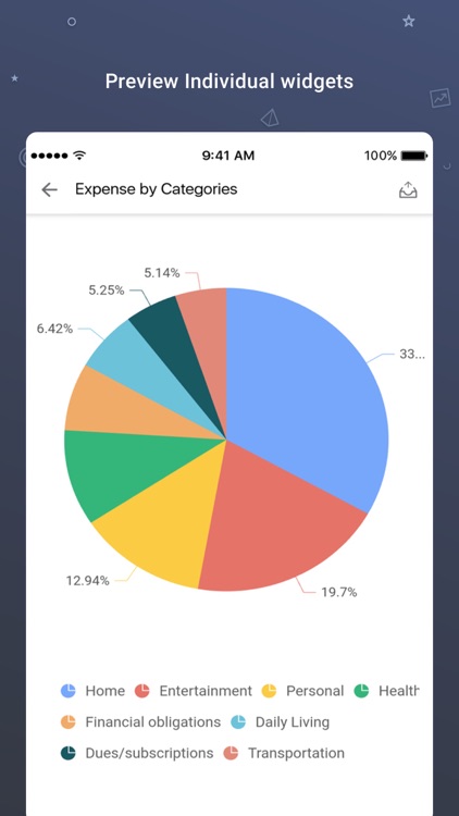 Syncfusion Dashboard Mobile