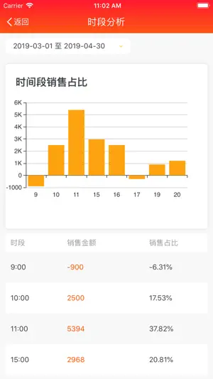 商陆花管理助手 screenshot 3