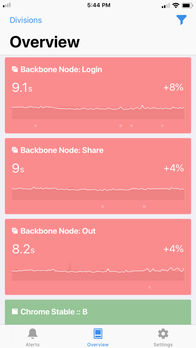 Catchpoint iPhone screenshot 3 - Business app