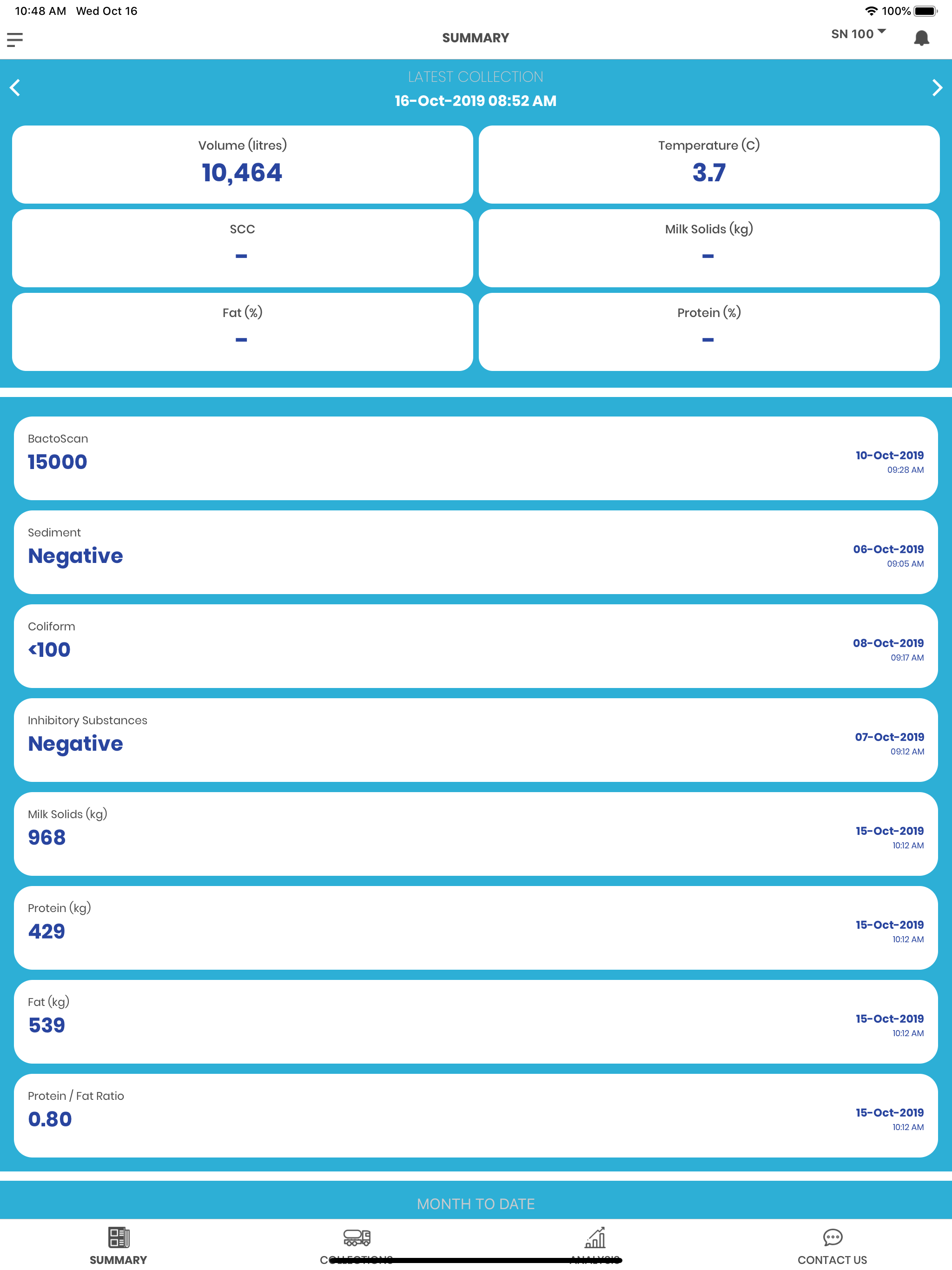 Danone Milk Data Analyser
