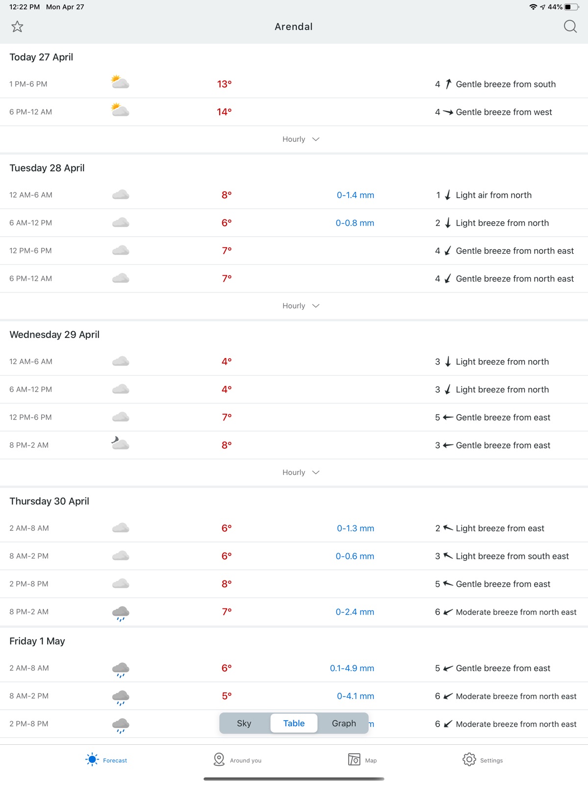 Yr.no ipad screenshot 4