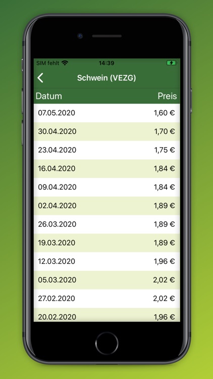 RVG Price information