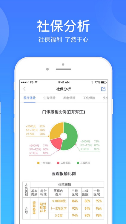 社保一点通（玉丰普惠旗下）