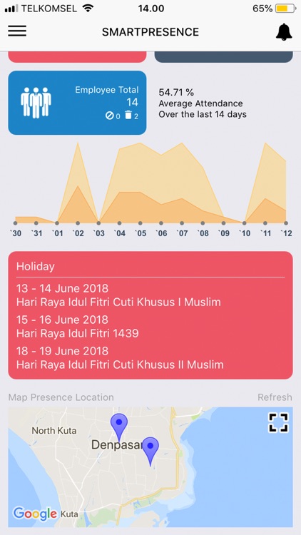 SmartPresence Dashboard screenshot-7