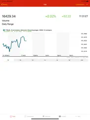 stocks tsx index canada market ipad capturas de pantalla 2