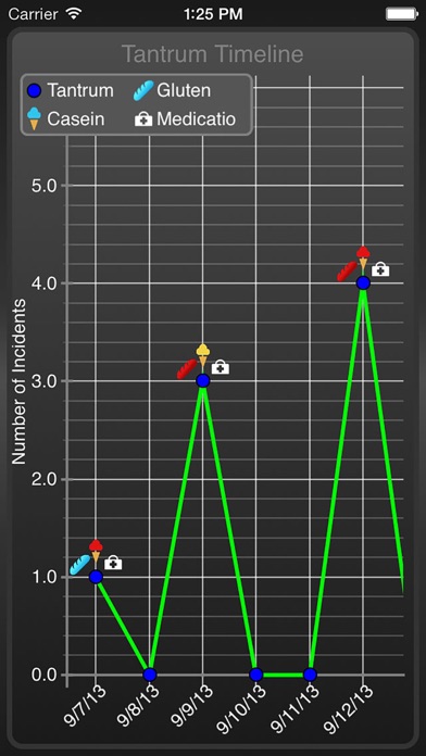 Tantrum Trackerのおすすめ画像4