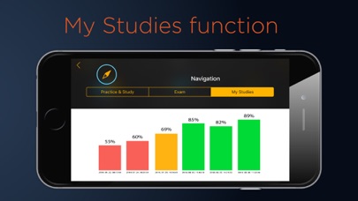 PPL Exam & Study - EASA & FAA Screenshot