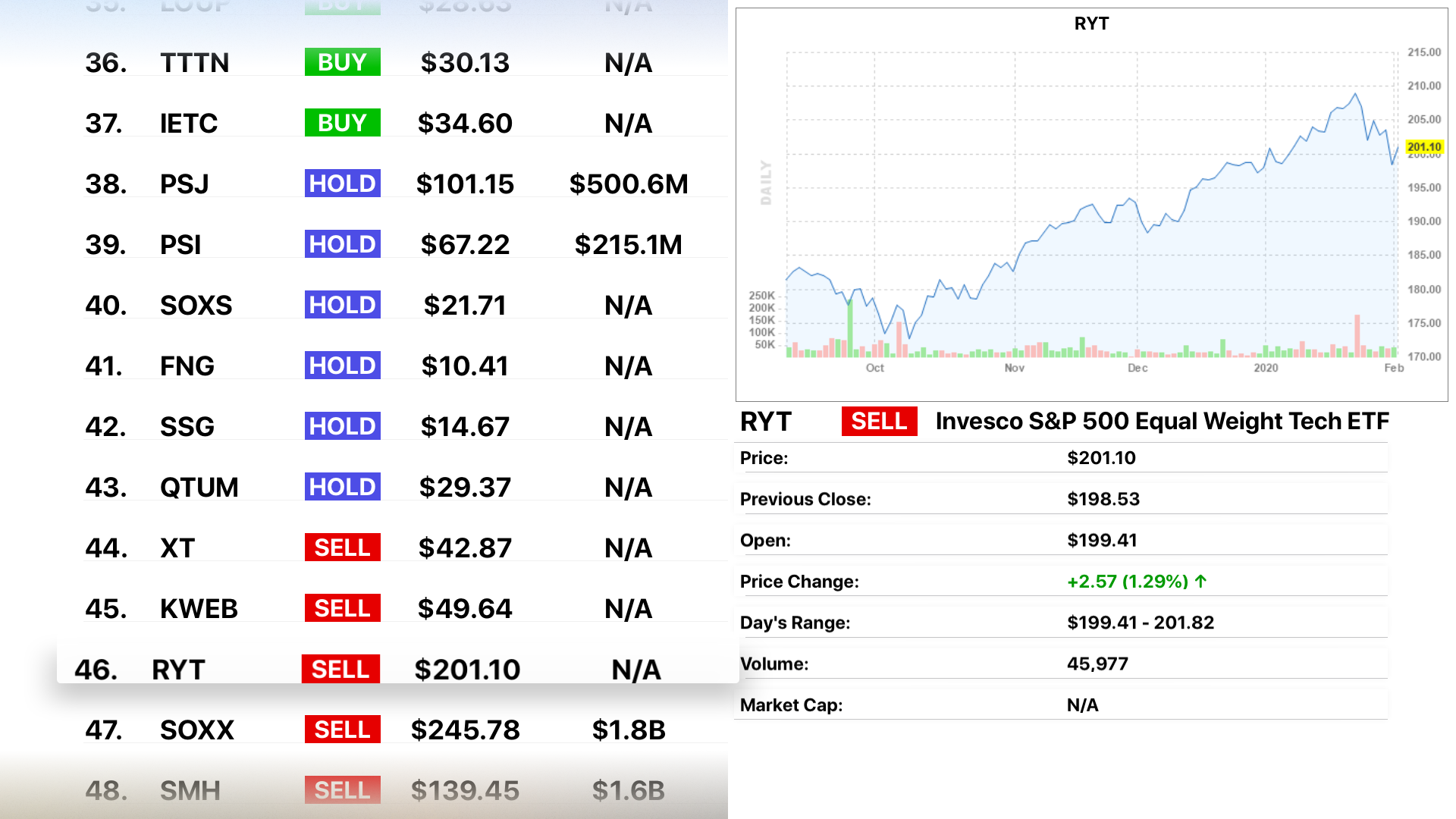 ETFon: ETF Scanner & Analyzer