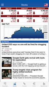 Barchart Stocks & Futures screenshot