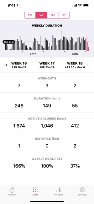 Zones for Training(圖4)-速報App