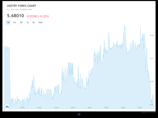 Forex Rates V2 iPad screenshot 3 - Finance app