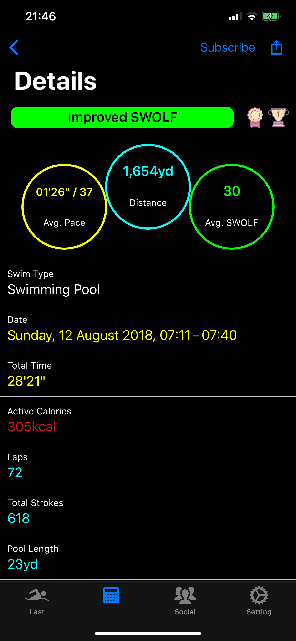 Swimming faster with iSwimStat