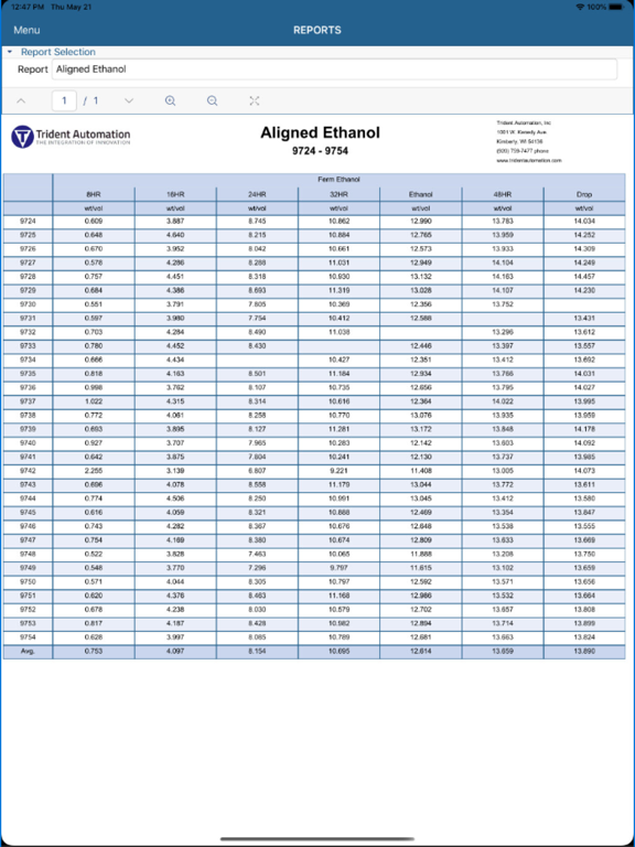 Trident Workbench Mobile iPad screenshot 4 - Business app