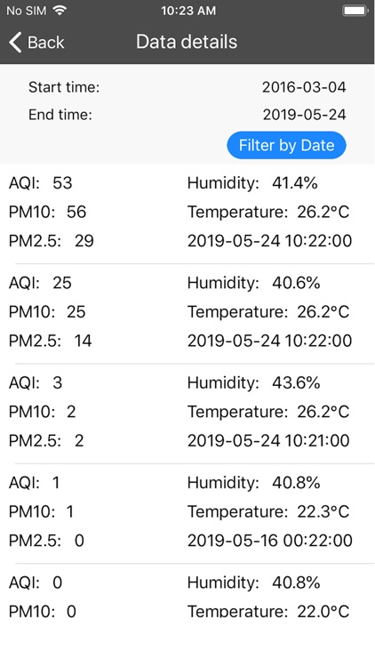 Digi-Sense Connect - Particle