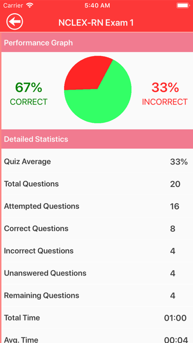 NCLEX-RN Practice Questions Screenshot