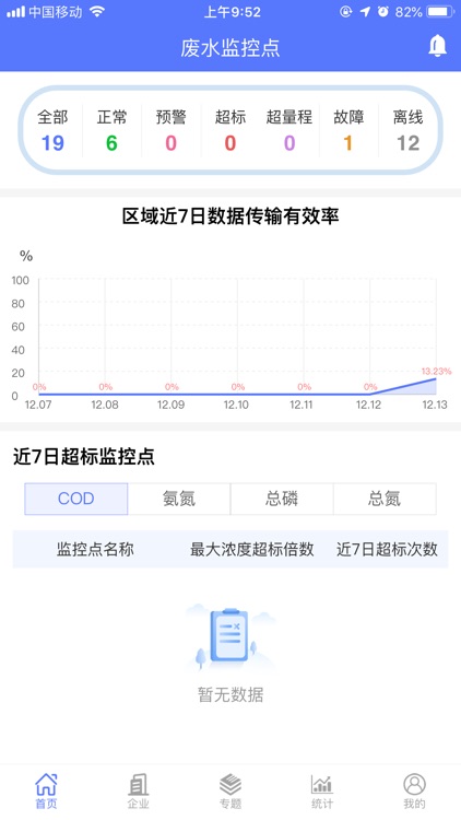 汇环污染源监控V2.0