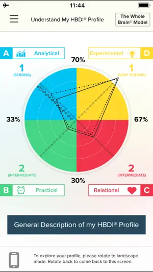 HBDI® screenshot 1