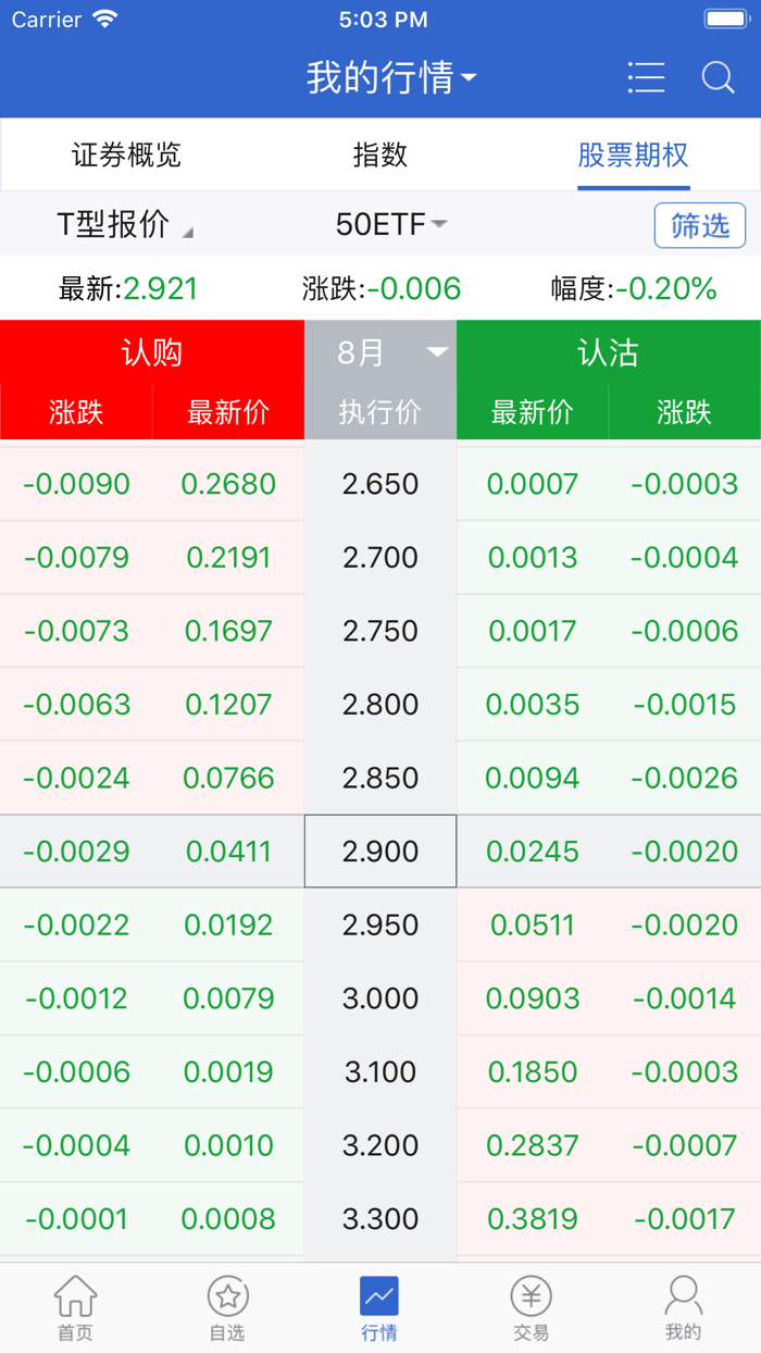 平安证券汇点期权