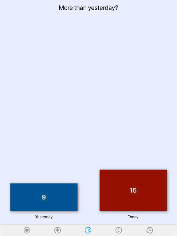 GoodDeed iPad screenshot 4 - Lifestyle app