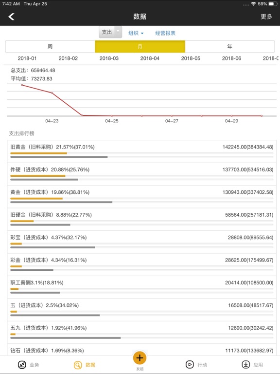 Screenshot #4 pour A8经营