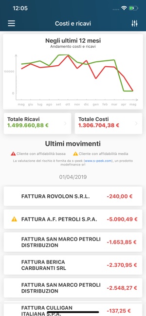 VCFO-Vicenza(圖3)-速報App
