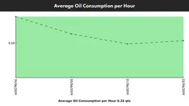 Game screenshot oilCHECK hack
