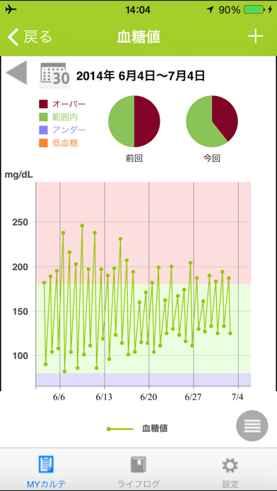 健康からだコンパス LifeRoute （ライフルート）のおすすめ画像4