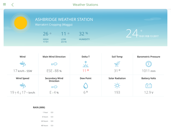 Goanna Telemetry App iPad screenshot 1 - Weather app