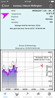 How to cancel & delete hobartwinds 1