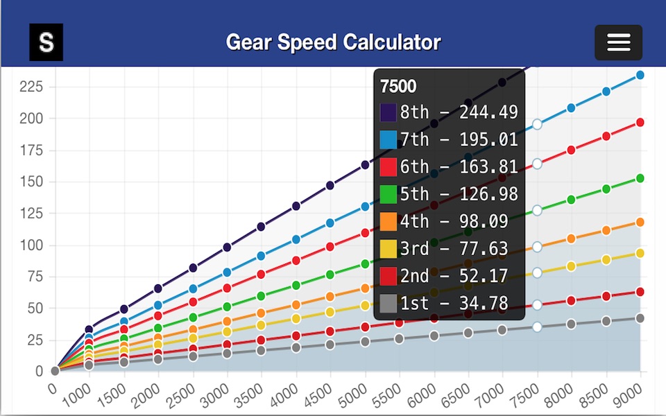 Gear Speed and Tire Size screenshot 2