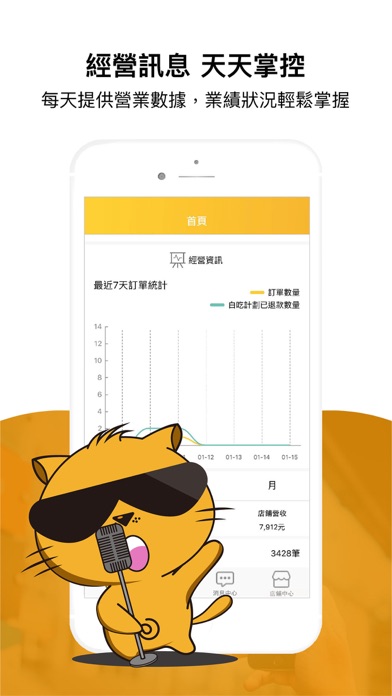 Screenshot #2 pour 白吃貓店鋪端