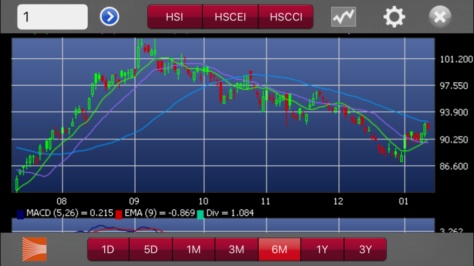 #5. MagicTrader Plus (iOS) 由: MegaHub Limited