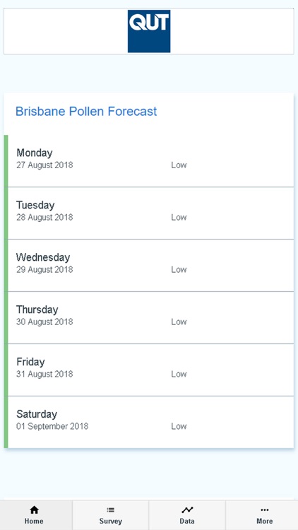 Brisbane Pollen Count