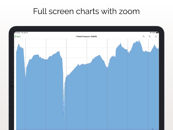 PivoTrac App iPad screenshot 8 - Productivity app