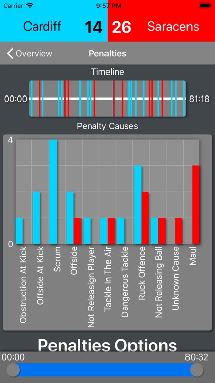 Breakdown: Rugby Stats screenshot-6
