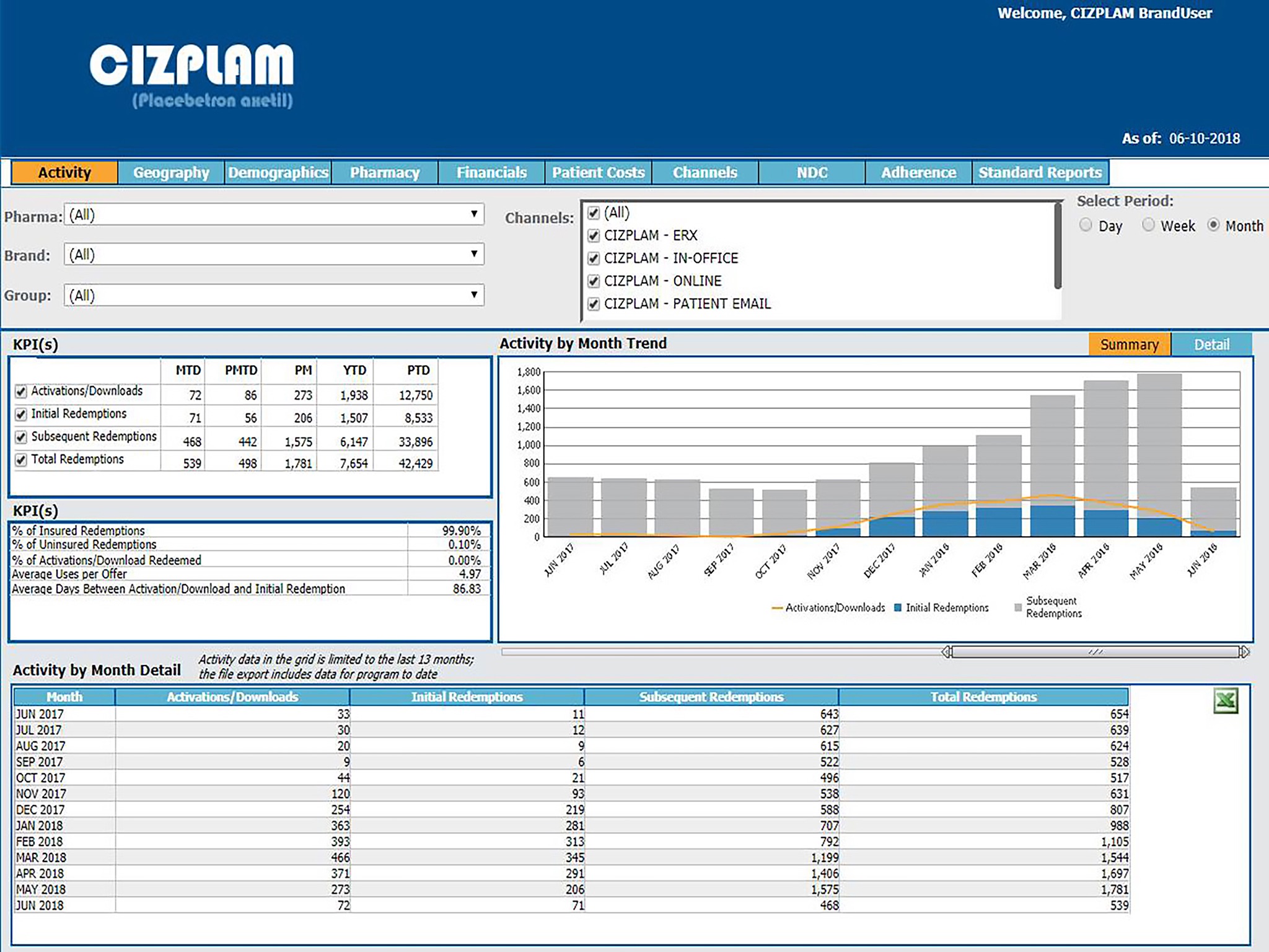 TC Catalyst Analytics screenshot 2