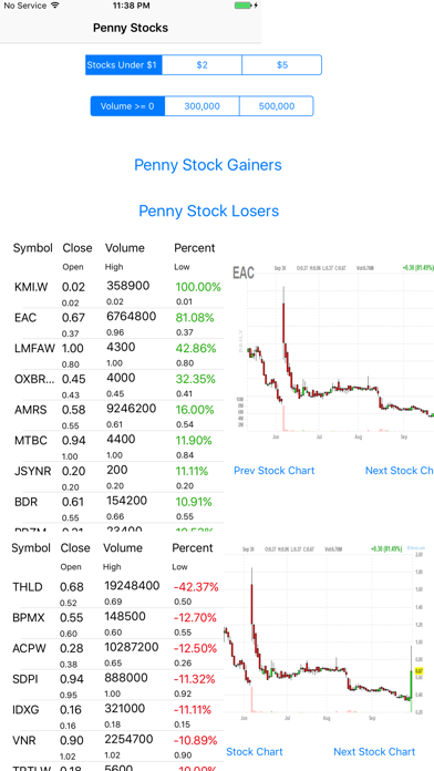 Penny Stocks -Gainers & Losers Screenshot