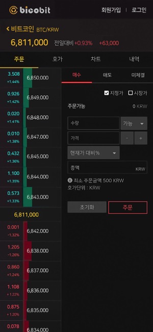 Bicobit - 시작이 다른 혁신적인 암호화폐 거래소(圖2)-速報App