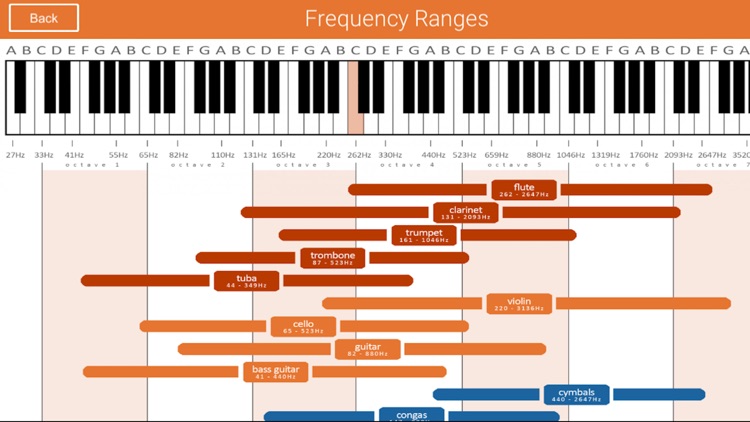 Church Sound Guide screenshot-4