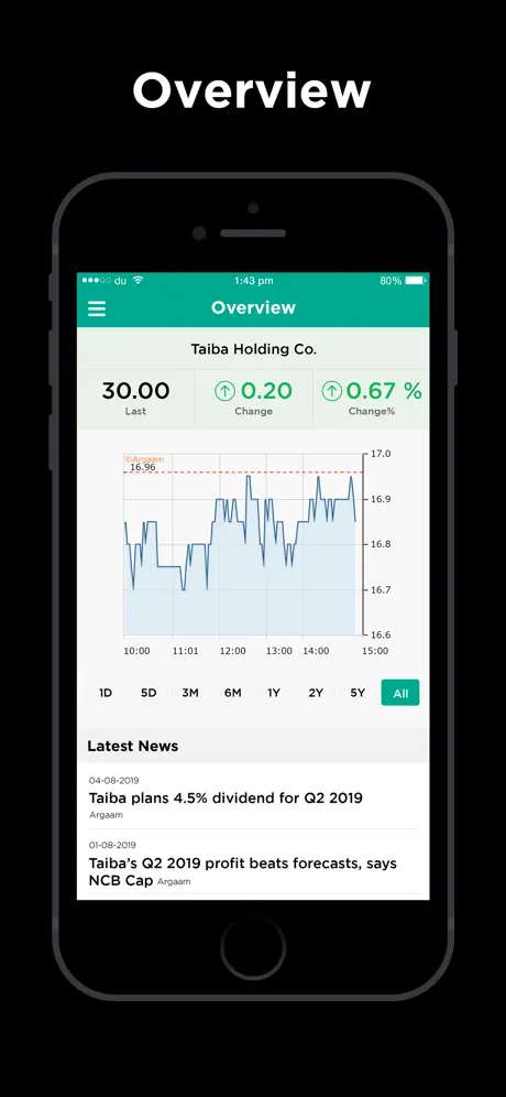 Taiba for Investment Co.