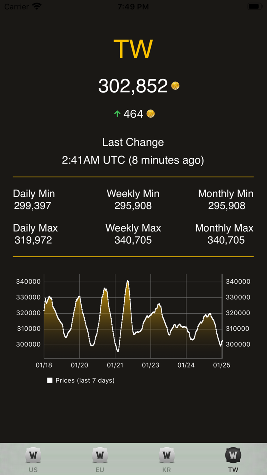 #4. WoW Token Price (iOS) 由: Tim Hansen