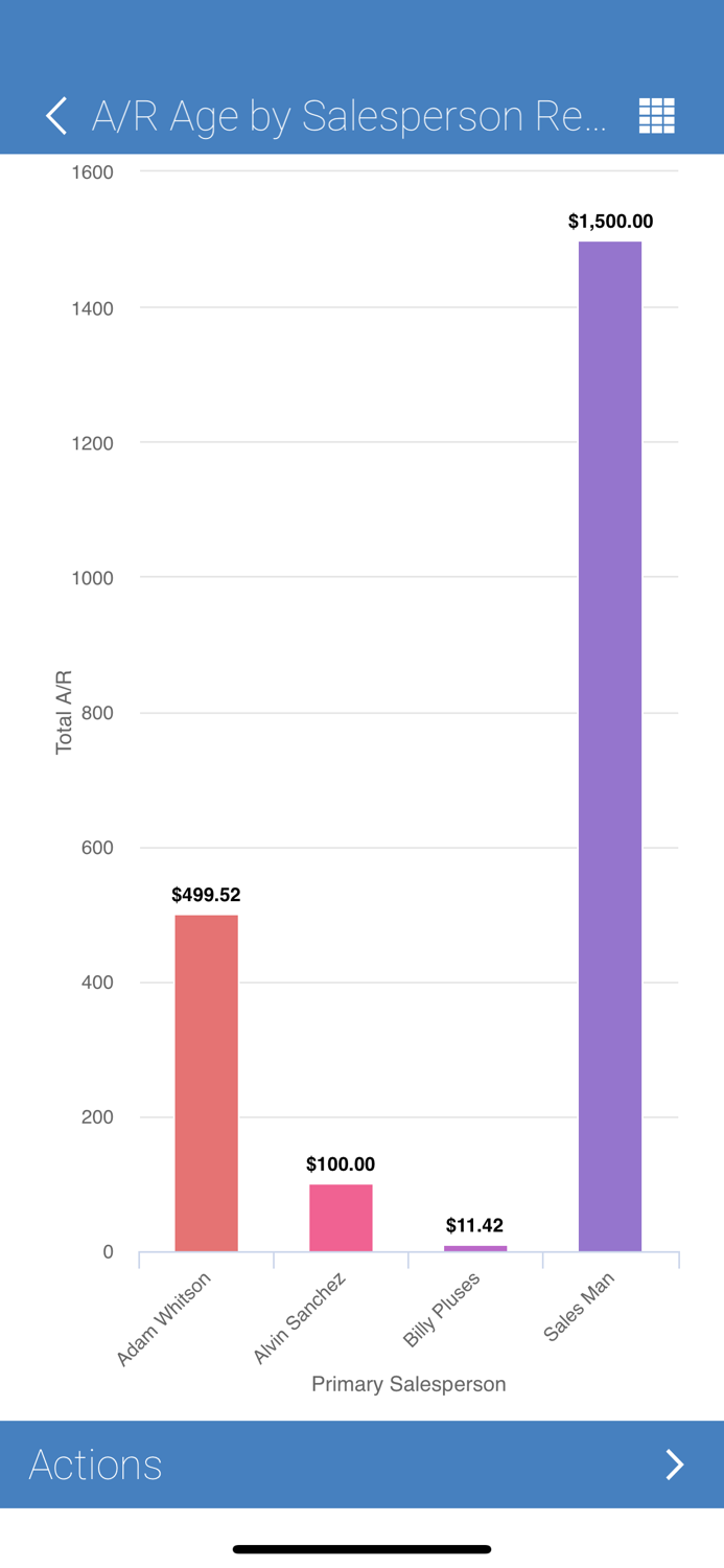 Acculynx Reports Plus