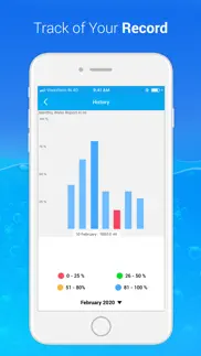 aqualert : stay hydrated iphone screenshot 2