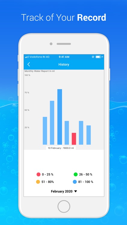 Aqualert : Stay Hydrated