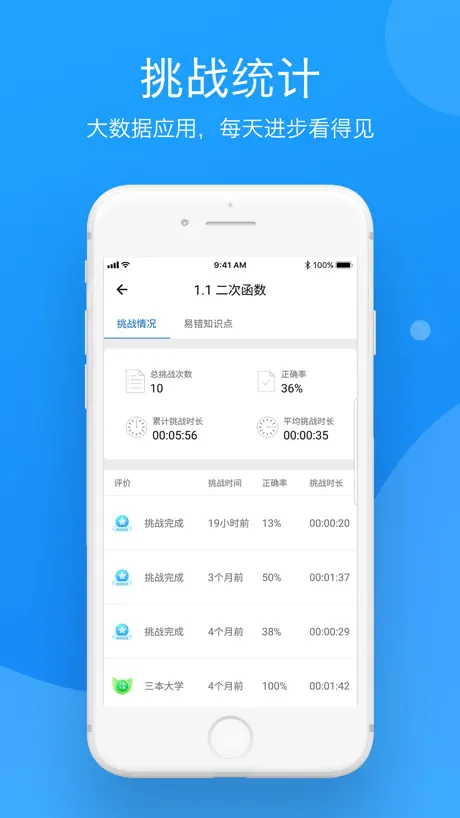 小步智学