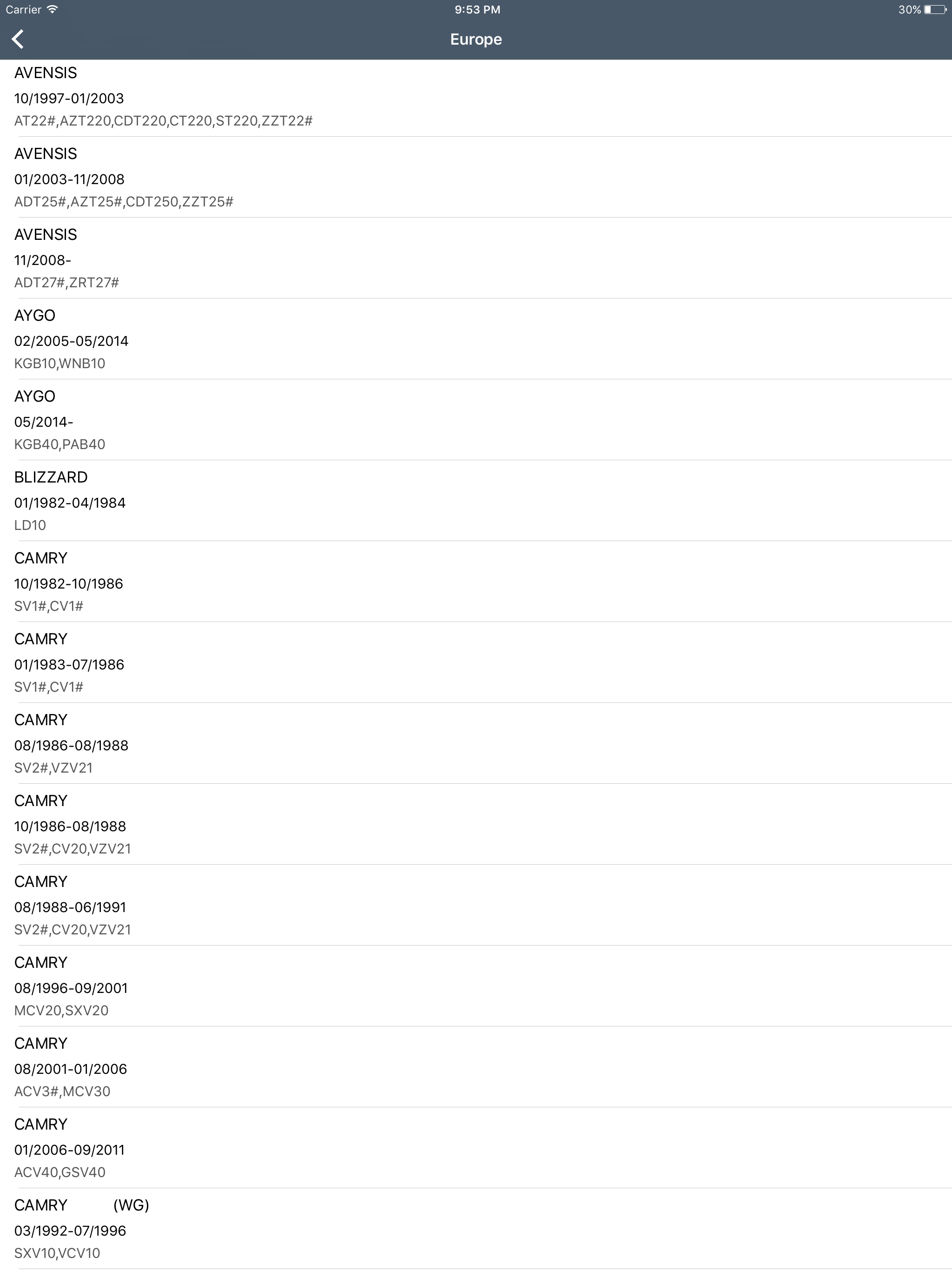 Toyota, Lexus Car Parts
