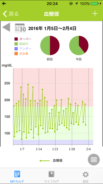 LifeRoute-CPのおすすめ画像4