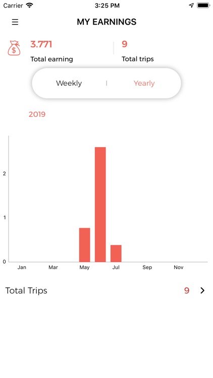 Jayyek Driver screenshot-4